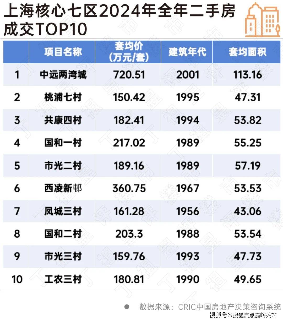 楼盘欢迎您-小区环境-户型-价格-地址-楼盘详情-周边配套-售楼处电话-交房时间不朽情缘平台登录入口祥和王宫(售楼处)首页网站-​祥和王宫销售中心(营销中心)-(图5)