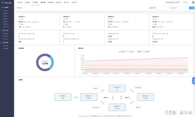 分析统计-易分析不朽情缘登录网站