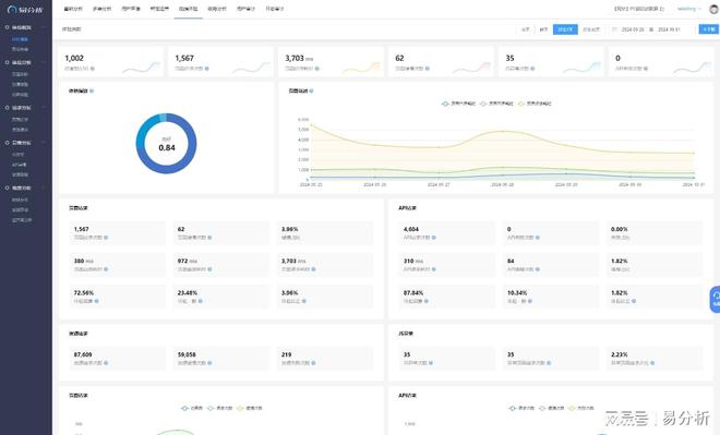 分析统计-易分析不朽情缘登录网站(图5)